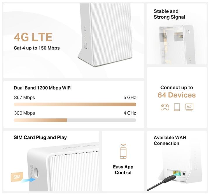 Immagine prodotto Mercusys Router TP-LINK MB130-4G AC1200 Wi-Fi 4G LTE, modem 4G LTE integrato da 150 Mbps