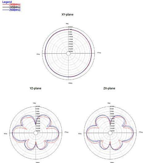 Produktbild Delock 88991 (WLAN)