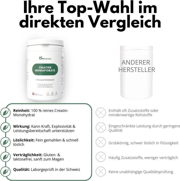 Produktbild Naturfabrik Creatine Monohydrate (1 Stück, Pulver, 500 g)