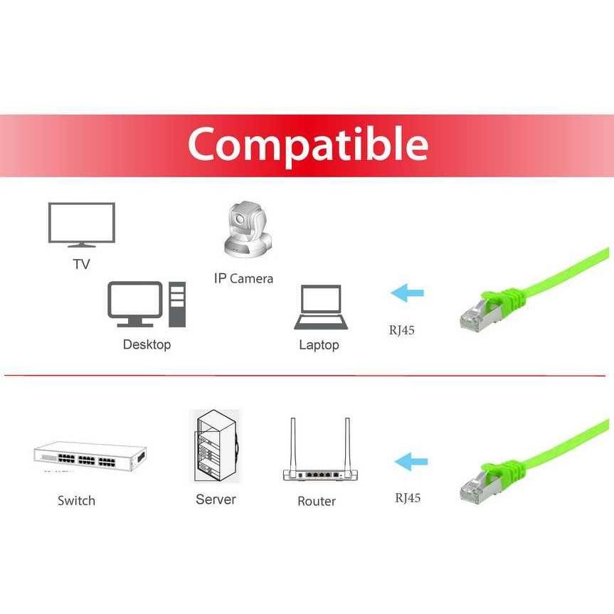 Thumbnail - equip Cat. U/FTP Flat Patchkabel (U/FTP, CAT6a, 0.50 m), Netzwerkkabel