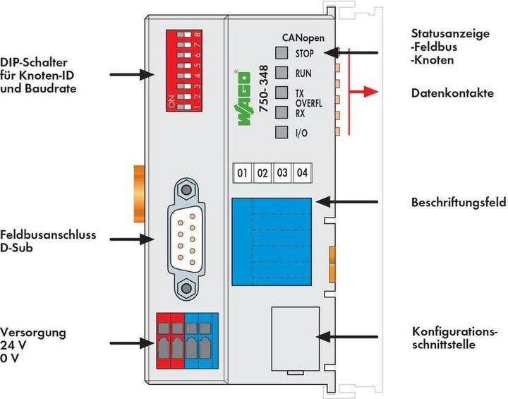 Energy Label Wago 750-348