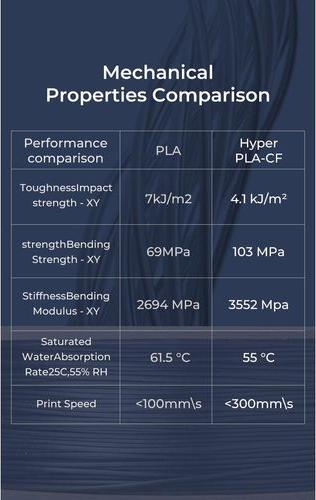 Actual product image Creality Filament (Carbon, PLA, 1.75 mm, 1000 g, Black)