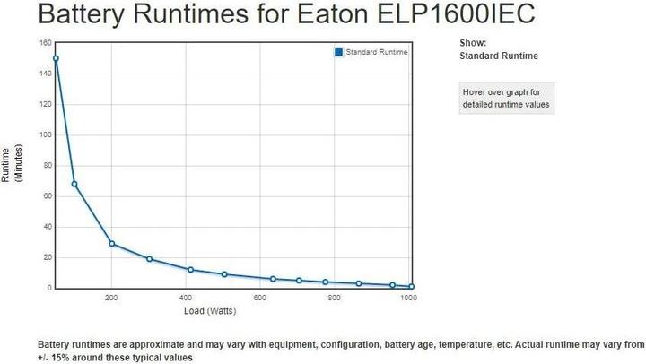 Produktbild Eaton Ellipse PRO 1600 IEC (1600 VA, 1000 W, Line-Interaktiv USV)