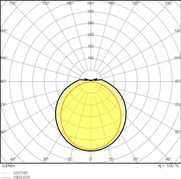Immagine prodotto Ledvance Lampada compatta a prova di umidità 7500lm 1500mm 62W/840 IP66 (7500 lm)