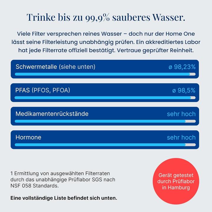 Label énergétique HO3 Osmose Trinkwasseranlage mit MicroShield Filtertechnologie