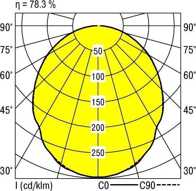 Produktbild Ridi LED-Einbauleuchte (4072 lm)