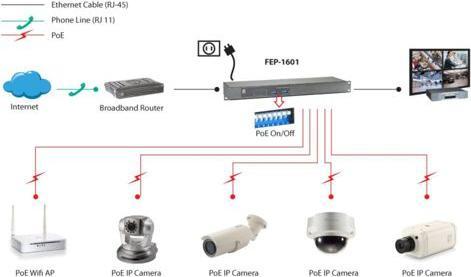 Produktbild LevelOne FEP-1601W120  16-Port Fast Ethernet (16 Ports)