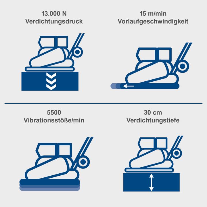 Image du produit Scheppach HP2300S (Compacteur de sol + plaque vibrante)