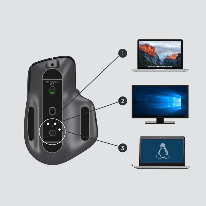 Actual product image Logitech MX Master 3 (Wireless)