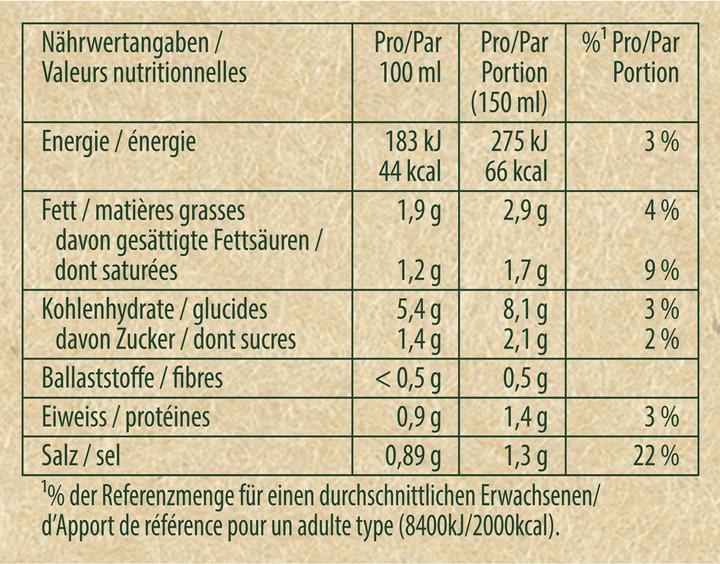 Nutritional values and ingredients Knorr Quick Soup