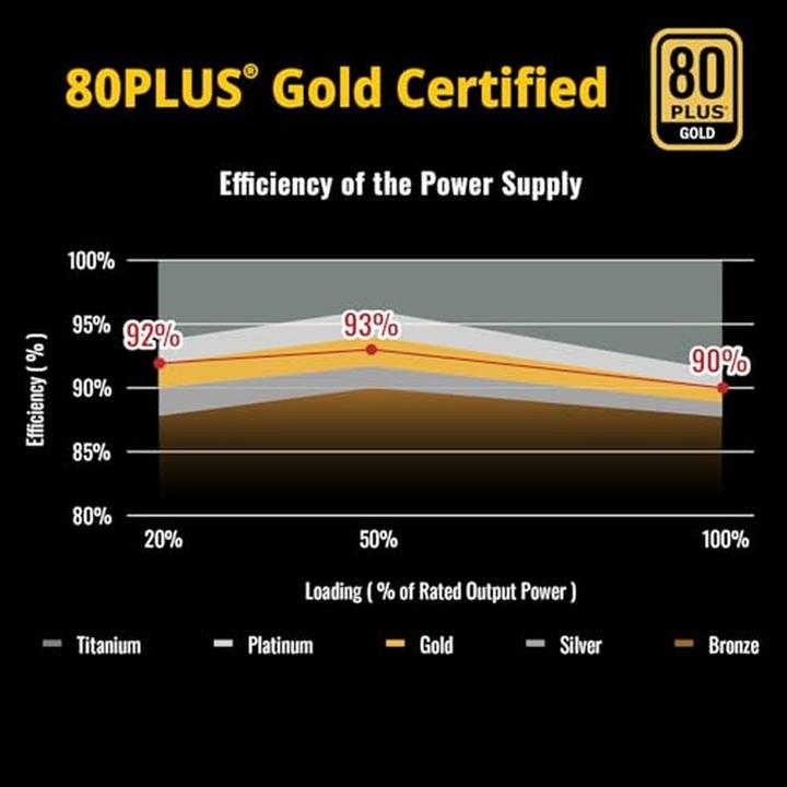 Image du produit Enermax Power Supply 750W Revolution3 80+ Gold Black FULLMOD (750 W)