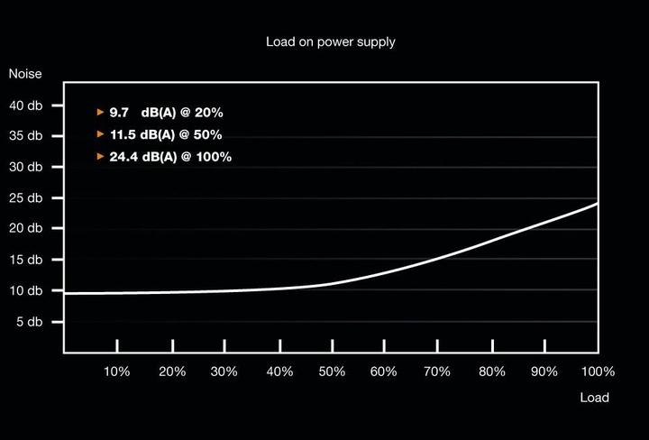 Produktbild be quiet! System Power 9 (500 W)
