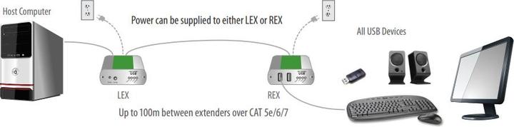 Produktbild Icron Ranger 2312