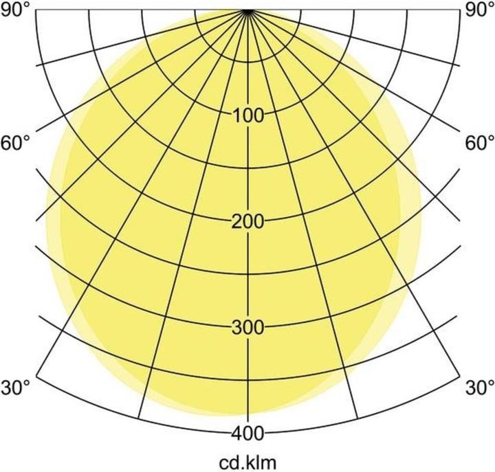 Produktbild Brumberg LED-Wandanbauleuchte (880 lm)