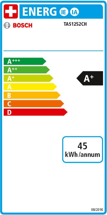Energie-Label Tassimo T12 Vivy (Tassimo)