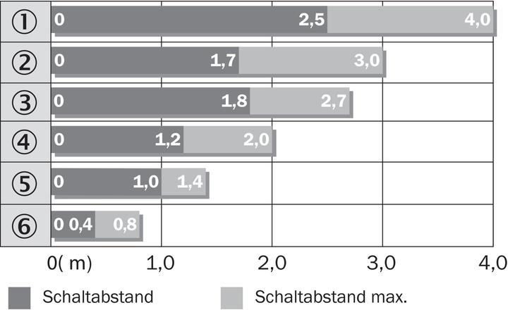Produktbild Sick WL9-3P2230 Klein-Lichtschranken, WL9-3P2230 WL93P2230 (4 m)
