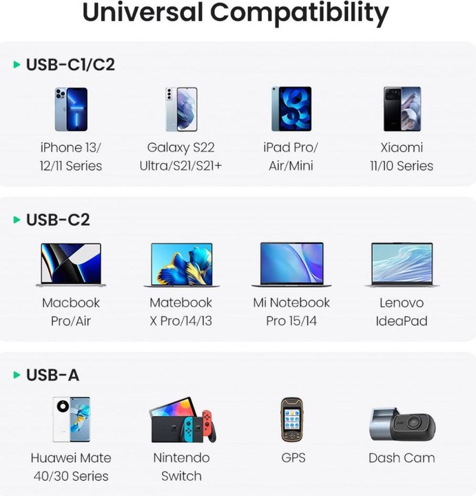 Image du produit Ugreen Fast Car Charger 130W 90413 2xUSB-C PD+USB-A