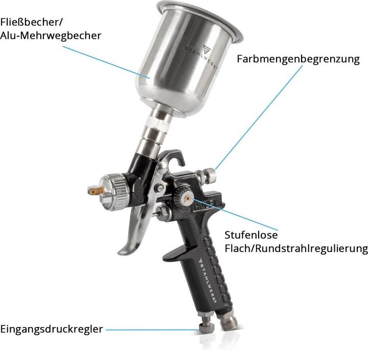 Actual product image Stahlwerk HVLP Lackierpistolen
