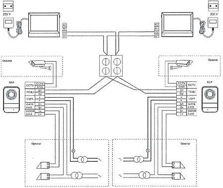 Actual product image Legrand VideoSet 20 with monitor 4.3' white (Wired)
