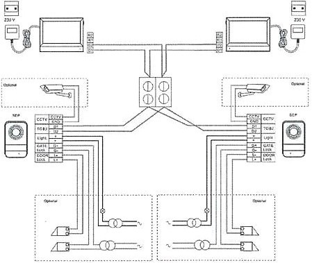 Produktbild Legrand VideoSet 20 mit Monitor 4,3' weiss