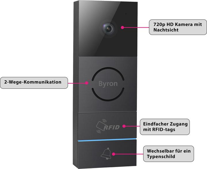 Actual product image Byron DIC-24112 (Cable)