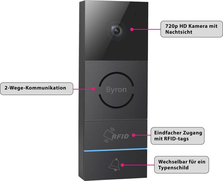 Image du produit Byron DIC-24112 (Filaire)