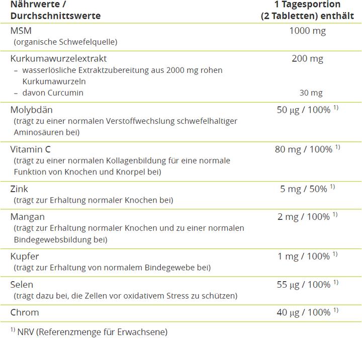 Valeurs nutritives et ingrédients Alpinamed MSM Curcuma (90 pièce(s), Cachets, 128 g)
