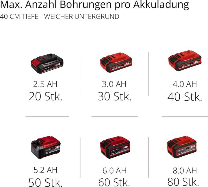 Actual product image Einhell GP-EA 18/150 Li BL Solo
