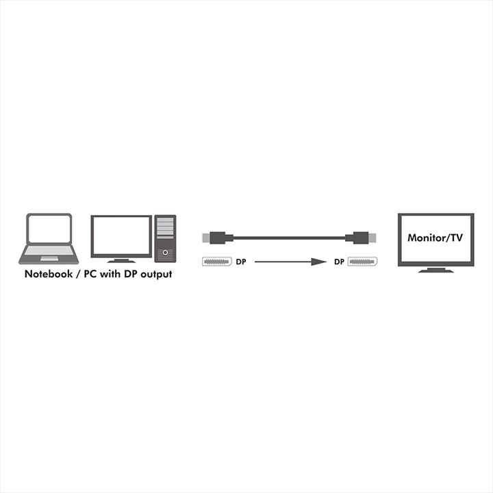 Produktbild LogiLink DisplayPort — DisplayPort (2 m, DisplayPort, 1.4)