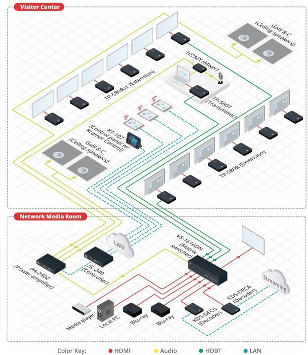 Image du produit DigiTOOLS TP-580T