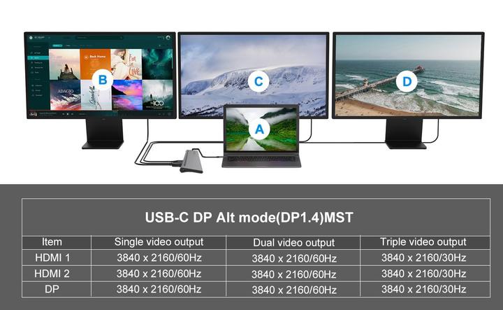 Produktbild Conceptronic 12-in-1 Dockingstation (USB-C, 12 Ports)