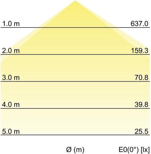 Actual product image Brumberg LED on and (1685 lm)