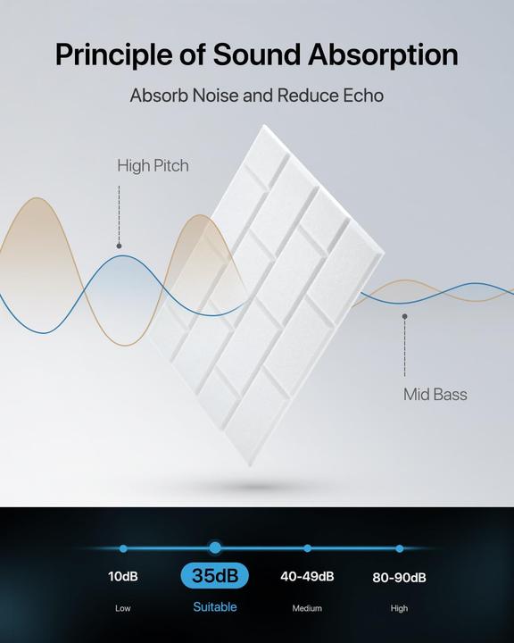 Produktbild Soundsbay Rechteckiges Akustikplatten Set (18 Stk.)
