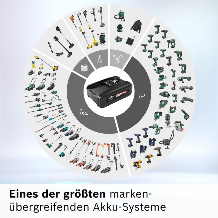 Produktbild Bosch Home & Garden Wechselakku (18 V)