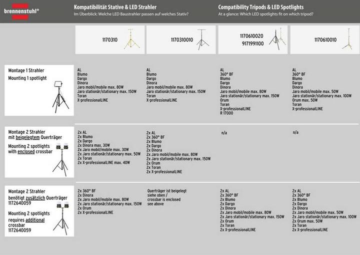 Immagine prodotto Brennenstuhl Faretto LED AL 2050 (20W, 2080lm, 3000K, IP44, proiettore LED per montaggio a parete con luce (2080 lm)