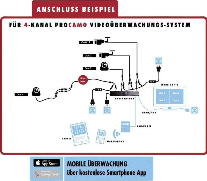 Actual product image Modern-Electronics -surveillance camera 1920 x 108 (1920 x 1080 Pixels)