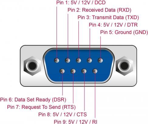 Immagine prodotto Delock Scheda PCI Express 89895 4x RS-232 con alimentazione