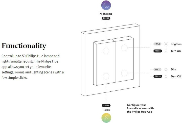 Actual product image Senic Friends of Hue
