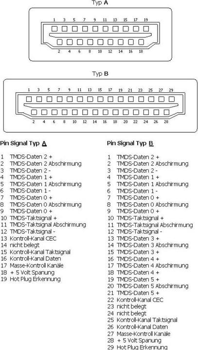 Actual product image BKL Electronic 0905002 HDMI plug connector Plug, straight Number of poles: 19 Silver 1