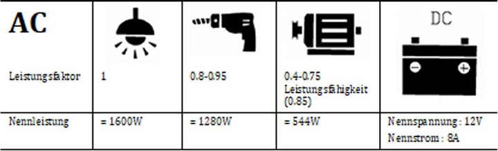 Produktbild Ekström 3000i (2700 W, 4 l)