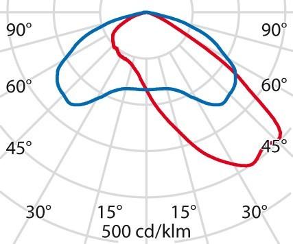 Image du produit PiL Win Pro