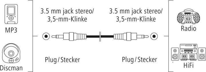Produktbild Hama Audio-Kabel, 3,5-mm-Klinken-St. - 3,5-mm-Klinken-St., Stereo, 5,0 m (5 m, 3.5mm Klinke (AUX))