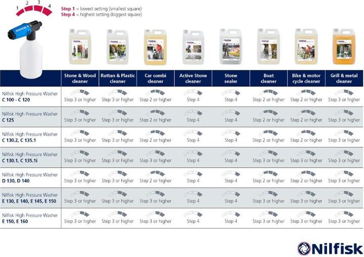 Immagine prodotto Nilfisk Detergente per pietra e legno