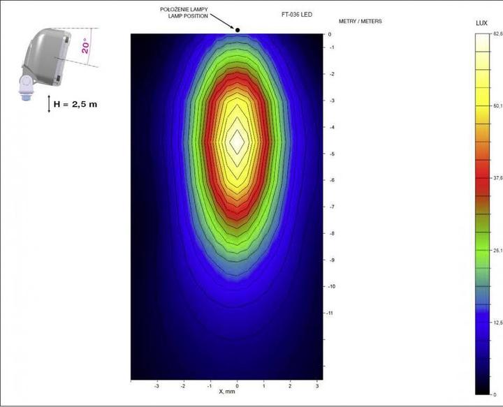 Actual product image Fristom LED worklights (13 lm)