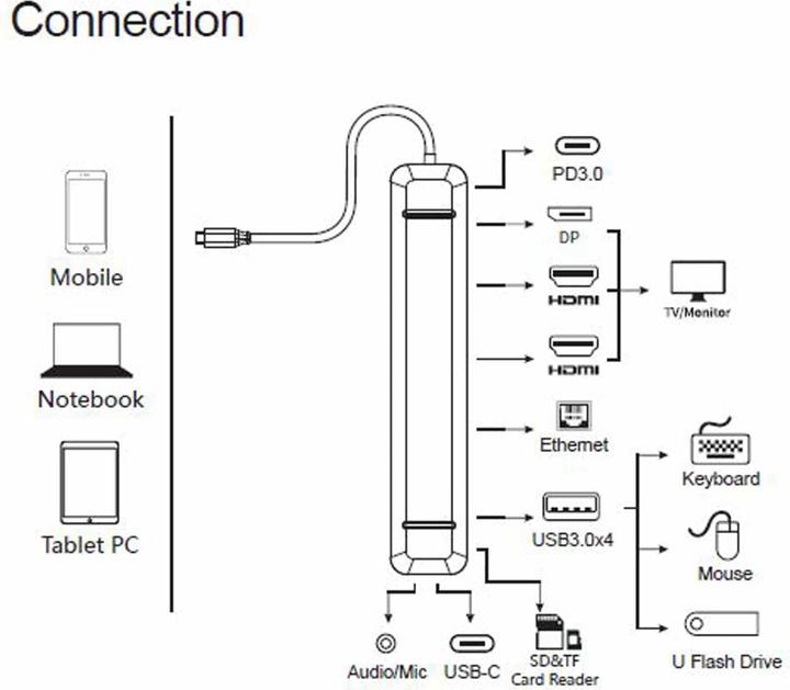 Nährwerte und Zutaten Plusonic PSUC2501 (USB-C, 13 Ports)