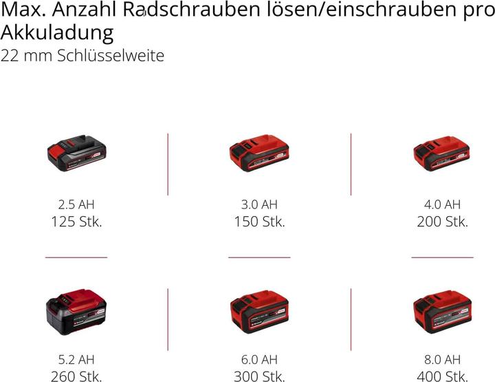Produktbild Einhell Impaxxo 18/230