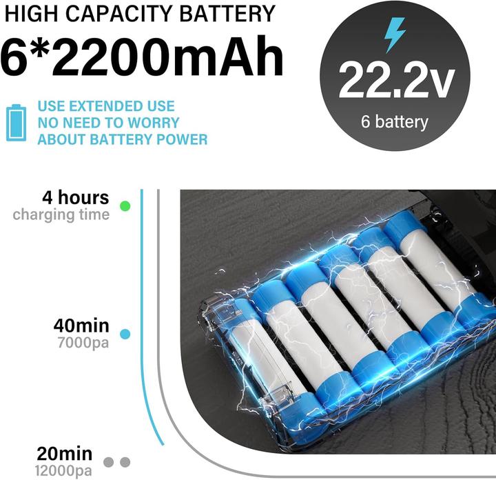 Actual product image Stanew 4-in-1 Akkustaubsauger ST-609