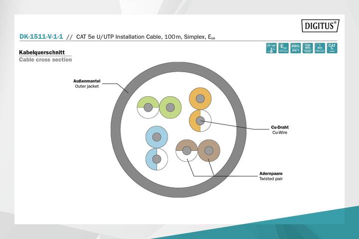 Actual product image Digitus Network cable (U/UTP, CAT5e, 100 m)