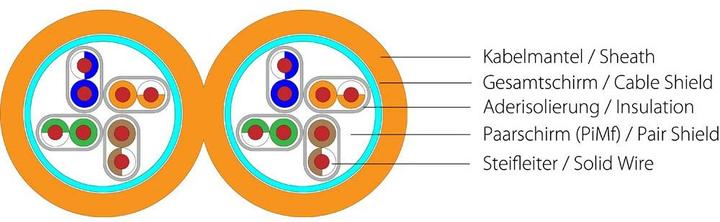 Image du produit Wirewin Câble de pose brut WirewinCat.7, S/FTP, 1000MHz, LSOH3, duplex, 100m de câble réseau (S/FTP, CAT7, 100 m)