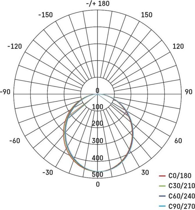 Nährwerte und Zutaten Emos LED-Langfeldleuchte ORTO TCON 12W, neutralweiss (1200 lm)